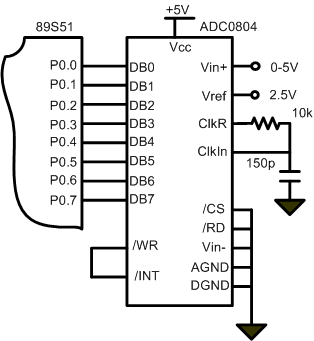 Microcontroller Application ADC