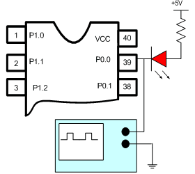 Microcontroller Application LED