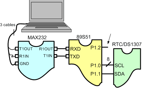 rtc application serial communication microcontroller PC