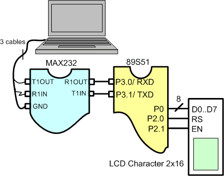 Microcontroller Serial Communication